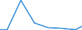 Verkaufte Produktion 27115080 Andere Drossel- und Selbstinduktionsspulen                                                                                                                                         /in 1000 p/st /Meldeland: Finnland