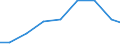 Verkaufte Produktion 27115080 Andere Drossel- und Selbstinduktionsspulen                                                                                                                                         /in 1000 Euro /Meldeland: Finnland