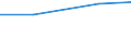 Verkaufte Produktion 27115080 Andere Drossel- und Selbstinduktionsspulen                                                                                                                                          /in 1000 p/st /Meldeland: Estland