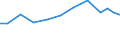 Verkaufte Produktion 27116205 Andere Teile für Transformatoren und Selbstinduktionsspulen (ohne Ferritkerne)                                                                                                  /in 1000 Euro /Meldeland: Deutschland