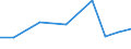 Importe 27116205 Andere Teile für Transformatoren und Selbstinduktionsspulen (ohne Ferritkerne)                                                                                                                 /in 1000 Euro /Meldeland: Luxemburg