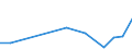 Verkaufte Produktion 27116205 Andere Teile für Transformatoren und Selbstinduktionsspulen (ohne Ferritkerne)                                                                                                     /in 1000 Euro /Meldeland: Finnland