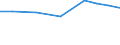 Importe 27116205 Andere Teile für Transformatoren und Selbstinduktionsspulen (ohne Ferritkerne)                                                                                                                   /in 1000 Euro /Meldeland: Estland