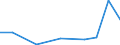 Importe 27116205 Andere Teile für Transformatoren und Selbstinduktionsspulen (ohne Ferritkerne)                                                                                                                  /in 1000 Euro /Meldeland: Lettland