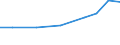 Exports 27116207 Parts of static converters                                                                                                                                                                         /in 1000 Euro /Rep.Cnt: Finland