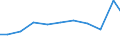 Exporte 27122130 Sicherungen für eine Spannung <= 1 000 V und für eine Stromstärke <= 10 A                                                                                                                    /in 1000 Euro /Meldeland: Niederlande