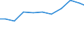 Exports 27122130 Fuses for a voltage <= 1 kV and for a current <= 10 A                                                                                                                                              /in 1000 Euro /Rep.Cnt: Austria