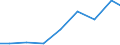 Exports 27122130 Fuses for a voltage <= 1 kV and for a current <= 10 A                                                                                                                                              /in 1000 Euro /Rep.Cnt: Estonia