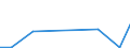 Verkaufte Produktion 27122150 Sicherungen für eine Spannung <= 1 000 V und für eine Stromstärke > 10 A, <= 63 A                                                                                                   /in 1000 p/st /Meldeland: Italien