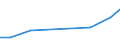 Verkaufte Produktion 27122150 Sicherungen für eine Spannung <= 1 000 V und für eine Stromstärke > 10 A, <= 63 A                                                                                                   /in 1000 Euro /Meldeland: Italien