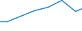 Importe 27122150 Sicherungen für eine Spannung <= 1 000 V und für eine Stromstärke > 10 A, <= 63 A                                                                                                               /in 1000 Euro /Meldeland: Lettland