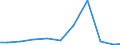 Exports 27122170 Fuses for a voltage <= 1 kV and for a current > 63 A                                                                                                                                                /in 1000 Euro /Rep.Cnt: Sweden