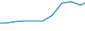 Exports 27122170 Fuses for a voltage <= 1 kV and for a current > 63 A                                                                                                                                               /in 1000 Euro /Rep.Cnt: Finland