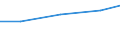 Production sold 27122170 Fuses for a voltage <= 1 kV and for a current > 63 A                                                                                                                                        /in 1000 p/st /Rep.Cnt: Poland