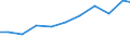 Exporte 27122230 Leistungsschalter für eine Spannung <= 1 000 V und für eine Stromstärke <= 63 A                                                                                                                 /in 1000 Euro /Meldeland: Dänemark