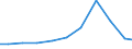 Importe 27122230 Leistungsschalter für eine Spannung <= 1 000 V und für eine Stromstärke <= 63 A                                                                                                             /in 1000 Euro /Meldeland: Griechenland