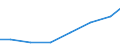 Exporte 27122230 Leistungsschalter für eine Spannung <= 1 000 V und für eine Stromstärke <= 63 A                                                                                                                  /in 1000 Euro /Meldeland: Estland