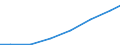 Exporte 27122230 Leistungsschalter für eine Spannung <= 1 000 V und für eine Stromstärke <= 63 A                                                                                                                 /in 1000 Euro /Meldeland: Lettland