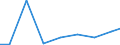 Exporte 27122250 Leistungsschalter für eine Spannung <= 1 000 V und für eine Stromstärke > 63 A                                                                                                                 /in 1000 Euro /Meldeland: Luxemburg