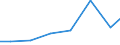 Importe 27122250 Leistungsschalter für eine Spannung <= 1 000 V und für eine Stromstärke > 63 A                                                                                                                  /in 1000 Euro /Meldeland: Lettland