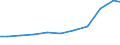 Exporte 27122330 Andere Geräte zum Schützen von elektrischen Stromkreisen für eine Spannung <= 1 000 V und für eine Stromstärke <= 16 A                                                                       /in 1000 Euro /Meldeland: Deutschland