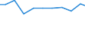 Importe 27122330 Andere Geräte zum Schützen von elektrischen Stromkreisen für eine Spannung <= 1 000 V und für eine Stromstärke <= 16 A                                                                           /in 1000 Euro /Meldeland: Italien