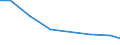 Verkaufte Produktion 27122330 Andere Geräte zum Schützen von elektrischen Stromkreisen für eine Spannung <= 1 000 V und für eine Stromstärke <= 16 A                                                             /in 1000 p/st /Meldeland: Portugal