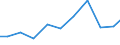 Exports 27122330 Electrical apparatus for protecting electrical circuits for a voltage <= 1 kV and a current <= 16 A (excluding fuses, automatic circuit breakers)                                                  /in 1000 Euro /Rep.Cnt: Finland