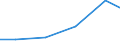 Verkaufte Produktion 27122330 Andere Geräte zum Schützen von elektrischen Stromkreisen für eine Spannung <= 1 000 V und für eine Stromstärke <= 16 A                                                             /in 1000 p/st /Meldeland: Finnland