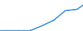 Verkaufte Produktion 27122330 Andere Geräte zum Schützen von elektrischen Stromkreisen für eine Spannung <= 1 000 V und für eine Stromstärke <= 16 A                                                             /in 1000 Euro /Meldeland: Finnland