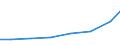 Importe 27122330 Andere Geräte zum Schützen von elektrischen Stromkreisen für eine Spannung <= 1 000 V und für eine Stromstärke <= 16 A                                                                           /in 1000 Euro /Meldeland: Estland