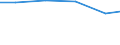 Verkaufte Produktion 27122330 Andere Geräte zum Schützen von elektrischen Stromkreisen für eine Spannung <= 1 000 V und für eine Stromstärke <= 16 A                                                                /in 1000 p/st /Meldeland: Polen