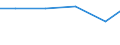 Verkaufte Produktion 27122330 Andere Geräte zum Schützen von elektrischen Stromkreisen für eine Spannung <= 1 000 V und für eine Stromstärke <= 16 A                                                                /in 1000 Euro /Meldeland: Polen