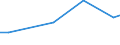 Verkaufte Produktion 27122350 Andere Geräte zum Schützen von elektrischen Stromkreisen für eine Spannung <= 1 000 V und für eine Stromstärke > 16 A, <= 125 A                                                  /in 1000 p/st /Meldeland: Frankreich