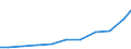 Exporte 27122350 Andere Geräte zum Schützen von elektrischen Stromkreisen für eine Spannung <= 1 000 V und für eine Stromstärke > 16 A, <= 125 A                                                              /in 1000 Euro /Meldeland: Niederlande