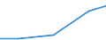 Production sold 27122350 Electrical apparatus for protecting electrical circuits for a voltage <= 1 kV and for a current > 16 A but <= 125 A (excluding fuses, automatic circuit breakers)                          /in 1000 Euro /Rep.Cnt: Estonia