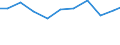 Exports 27122433 Relays for a voltage <= 60 V and for a current <= 2 A                                                                                                                                       /in 1000 Euro /Rep.Cnt: United Kingdom