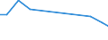 Production sold 27122433 Relays for a voltage <= 60 V and for a current <= 2 A                                                                                                                               /in 1000 Euro /Rep.Cnt: United Kingdom