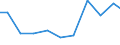 Exports 27122433 Relays for a voltage <= 60 V and for a current <= 2 A                                                                                                                                              /in 1000 Euro /Rep.Cnt: Denmark