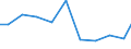 Exports 27122433 Relays for a voltage <= 60 V and for a current <= 2 A                                                                                                                                              /in 1000 Euro /Rep.Cnt: Belgium