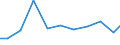 Exports 27122433 Relays for a voltage <= 60 V and for a current <= 2 A                                                                                                                                               /in 1000 Euro /Rep.Cnt: Sweden