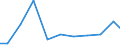 Exports 27122433 Relays for a voltage <= 60 V and for a current <= 2 A                                                                                                                                              /in 1000 Euro /Rep.Cnt: Finland