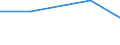 Production sold 27122433 Relays for a voltage <= 60 V and for a current <= 2 A                                                                                                                                      /in 1000 p/st /Rep.Cnt: Finland