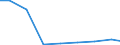 Exports 27122433 Relays for a voltage <= 60 V and for a current <= 2 A                                                                                                                                              /in 1000 Euro /Rep.Cnt: Estonia