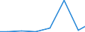 Exports 27122433 Relays for a voltage <= 60 V and for a current <= 2 A                                                                                                                                               /in 1000 Euro /Rep.Cnt: Latvia