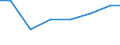 Exports 27122433 Relays for a voltage <= 60 V and for a current <= 2 A                                                                                                                                               /in 1000 Euro /Rep.Cnt: Poland