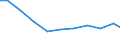 Exports 27122435 Relays for a voltage <= 60 V and for a current > 2 A                                                                                                                                                /in 1000 Euro /Rep.Cnt: Sweden