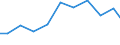 Exports 27122435 Relays for a voltage <= 60 V and for a current > 2 A                                                                                                                                               /in 1000 Euro /Rep.Cnt: Finland