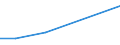 Production sold 27122435 Relays for a voltage <= 60 V and for a current > 2 A                                                                                                                                       /in 1000 p/st /Rep.Cnt: Finland