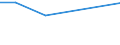 Production sold 27122435 Relays for a voltage <= 60 V and for a current > 2 A                                                                                                                                       /in 1000 Euro /Rep.Cnt: Finland